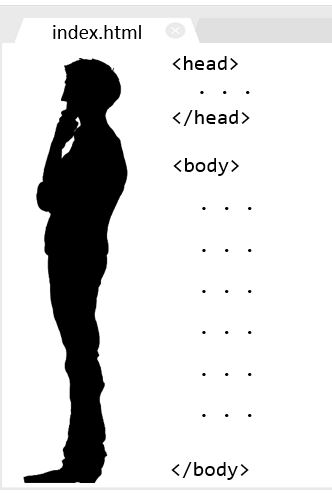 Person mit head- und body-Tags